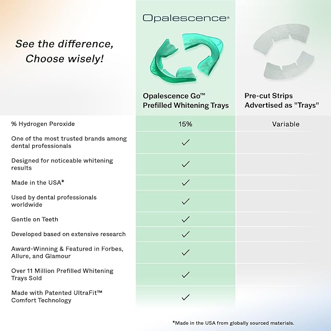 Opalescence Go™ 6% Prefilled Whitening Trays